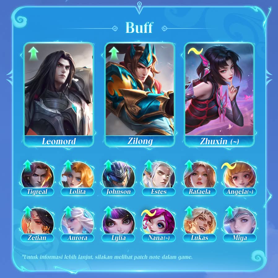 Patch Hero Buff Terbaru